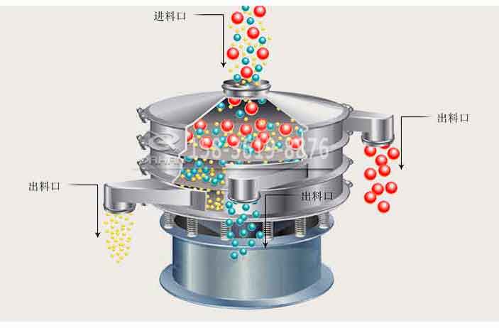 醬油全不銹鋼振動篩分機 醬油全不銹鋼振動篩分機
